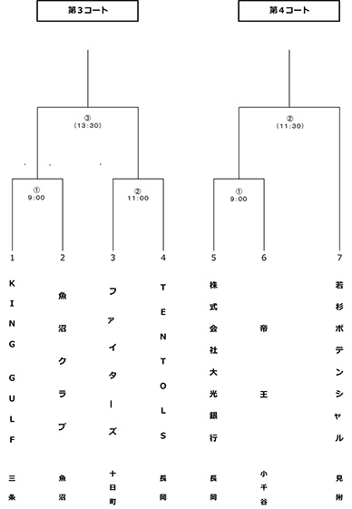 第48回東日本軟式野球大会１部中越大会トーナメント表