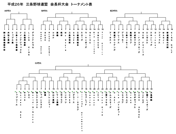 平成26年度三条野球連盟会長杯大会トーナメント表