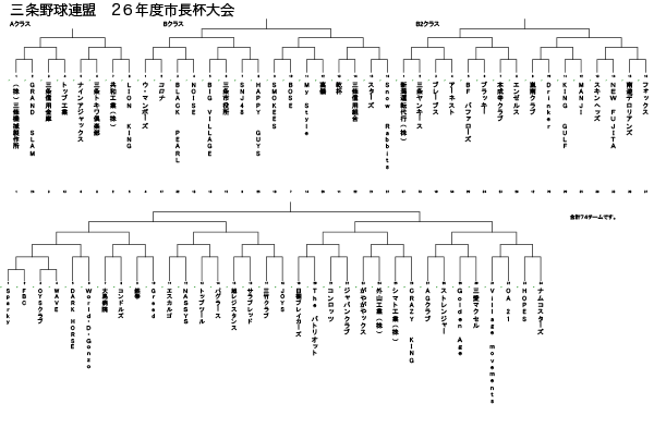 平成26年度三条野球連盟市長杯大会トーナメント表